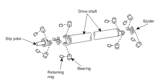 We did not find results for: Drive Shaft Dhimaskiranasainan