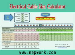 download electrical cable size calculator excel