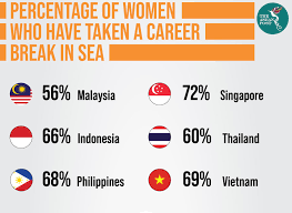 If i am not a malaysian citizen, can i apply for malaysia jobs? Tough For Women To Find Jobs After A Career Break The Asean Post