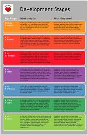 developmental stages toddler development child