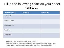Symbiosis Review Game Ppt Download