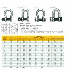 (의학적으로 안경을 벗을 수 없는 경우 제외) 사진 규격에 관한 더 자세한 정보는 여기를 클릭하여 확인하십시오. ìƒ¤í´ì˜ ì¢…ë¥˜ì™€ ê·œê²©