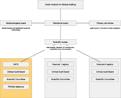 This vast database of dutch names has been compiled from various references and suggestions provided by our web site users and resources partners. A Dutch Nationwide Bariatric Quality Registry Dato Springerlink