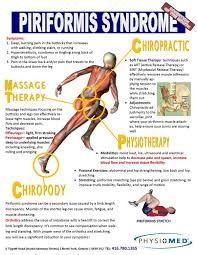 1aa648ba1861a391273f21e59c47f2f6 Jpg 600 776 Pixels Piriformis Syndrome Massage Therapy Piriformis Muscle