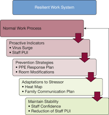 3.9 out of 5 stars.3.9. Long Term Acute Care Hospitals Extend Icu Capacity For Covid 19 Response And Recovery Chest