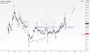2021 is gonna be a great year for investors.the fall of the crypto market began when elon musk tweeted announcing that tesla has quit accepting bitcoin payments, referring to the ecological. Cmgbwss0l2xoym