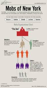 The lettres de l'alphabet tier list below is created by community voting and is the cumulative average rankings . Infographic How Does The Mob Work Mafia Mobster Mafia Quote