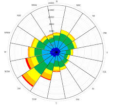 Excel Rotate Radar Chart Stack Overflow