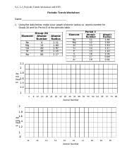 Start studying periodic table worksheet answers. S C 5 3 Periodic Trends Worksheet And Key Doc S C 5 3 Periodic Trends Worksheet And Key Periodic Trends Worksheet Name 1 Using The Data Below Make A Course Hero
