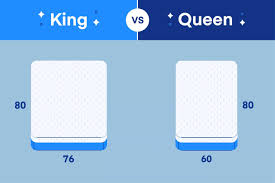 While you can comfortably fit a queen size mattress into most bedrooms, a king size mattress is typically too big for anything that's. King Vs Queen Bed What S The Difference Amerisleep