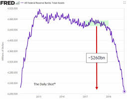 He joined glenn beck on the radio program friday to talk about what he believes is coming soon for our financial markets. Will Us Stock Market Collapse