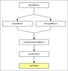 dc js bar chart tutorialspoint