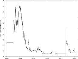 Photos, address, and phone number, opening hours, photos, and user reviews on yandex.maps. Share Price Series Of Unity Bank Download Scientific Diagram
