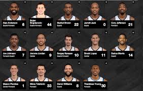 The brooklyn nets are an american professional basketball team based in the new york city borough of brooklyn. Brooklyn Nets One Of The Most Unwatchable Teams In The Nba