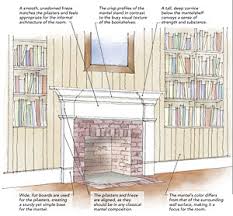 Maybe you would like to learn more about one of these? Design A Classic Fireplace Mantel Fine Homebuilding