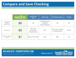 accounts and apps palmetto first federal credit union