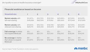 charts obamacare by the numbers msnbc