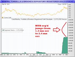Maybe you would like to learn more about one of these? Scotia Sells Comex Ny Vault In Slow Motion Exit From Gold Silver Markets Nxtmine