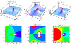Riemann Zeta Function Zeros