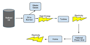 Energy My Physical Science