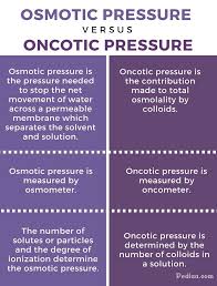 Difference Between Osmotic Pressure And Oncotic Pressure Infogrpahic Oncotic Pressure Osmotic Pressure Fluid And Electrolytes