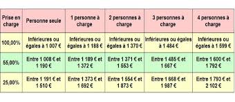 Démarche simplifiée, traitement plus efficace et plus rapide, charge administrative allégée pour le personnel judiciaire, le siaj est la solution de. Les Conditions D Acces A L Aide Juridictionnelle En 2018