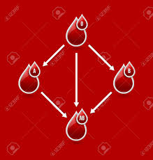 Red Blood Type Compatibility Chart Isolated On Background