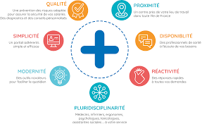 We did not find results for: Sante Au Travail Medecine Du Travail Prevention Paris 91 92 94