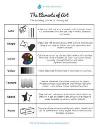 3 Helpful Elements And Principles Downloads The Art Of Education Art Basics Art Handouts Elements Of Art