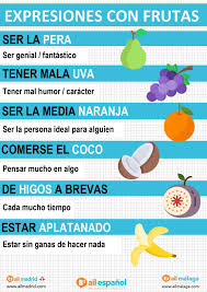 Expresiones Con Frutas Spanish Language Learning Spanish Expressions Spanish Language