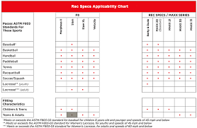 Liberty Sports Sports Eyewear Applicability Chart