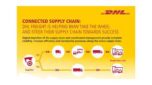 Dhl global forwarding, formerly known as dhl danzas air & ocean, is a division of deutsche post dhl providing air and ocean freight forwarding services. Dhl Strengthens Its Position In Automotive Logistics Dhl Global