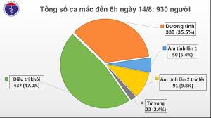 Việc cách ly, theo dõi và hạn chế người từ vùng dịch, đóng cửa biên giới, triển khai việc khai báo y tế đã diễn ra. Eha News Co 1 Ca Máº¯c Má»›i Covid 19 La NgÆ°á»i Nháº­p Cáº£nh Ä'Æ°á»£c Cach Ly Ngay Viá»‡t Nam Co 930 Bá»‡nh Nhan