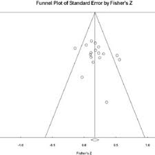 Family relationships lesson plan. thoughtco, aug. Pdf The Relation Between Parents Mental State Talk And Children S Social Understanding A Meta Analysis