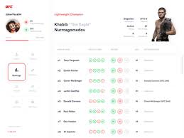 Other users can contribute their list based on the original design. Ufc Website Concept Rankings By Piotrek Kosmala For Lexogrine On Dribbble