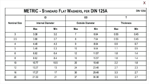 Metric Bolt And Nut Size Chart