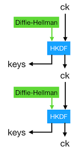 Mkctv adalah aplikasi yang memberikan anda layanan dengan banyak channel televisi gratis yang bisa dinikmati. 9 Secure Transport Real World Cryptography Meap V14