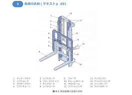 トラック流通センター
