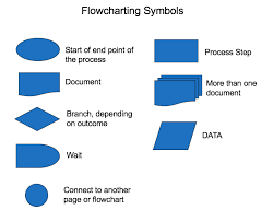 Process Flowchart Template Sipoc Diagrams