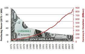 Preservation Of Wealth Buy Bitcoin Cryptocurrency Money Creation