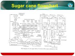 flow chart of industrial processing ppt video online download