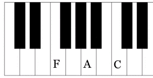 Eine grifftabelle mit den 35 wichtigsten akkorden. Akkorde Am Klavier Der Ultimative Guide