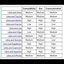 Instinct and emotion drive this relationship. Pin On Libra