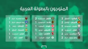Maybe you would like to learn more about one of these? Ø§Ù„Ø¨Ø·ÙˆÙ„Ø© Ø§Ù„Ø¹Ø±Ø¨ÙŠØ© Ø§Ù„ÙØ±Ù‚ ÙˆØ§Ù„Ù…ÙˆØ§Ø¹ÙŠØ¯ ÙˆØ§Ù„Ù…Ù„Ø§Ø¹Ø¨ ÙˆØ§Ù„Ù‚Ù†ÙˆØ§Øª Ø§Ù„Ù†Ø§Ù‚Ù„Ø© ÙˆÙƒÙ„ Ø´ÙŠØ¡ Ø¹Ù† Ø§Ù„Ø¨Ø·ÙˆÙ„Ø© Goal Com