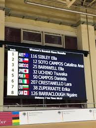 Adriana betancur, modelo y presentadora colombiana. Alegria Para El Ciclismo Chileno Catalina Soto Gano Medalla De Plata En Mundial Junior De Alemania Deportes Biobiochile