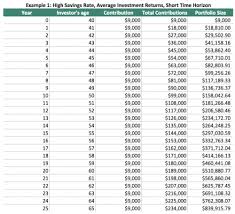 Dividend mutual funds may well be the right investment for you if you lack the time or interest to study individual stocks. Can An Investor Really Get Rich From Dividends Nasdaq
