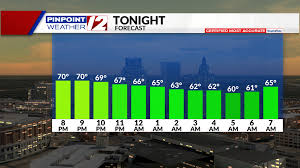 It honors the american labor movement and the. Weather Now Pleasant Dry Labor Day Weekend Wpri Com