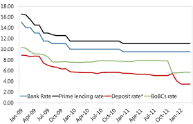 The exchange rates are not official rates and are no more authoritative than that of any commercial bank operating in the london foreign exchange market. Botswana In Imf Staff Country Reports Volume 2012 Issue 234 2012