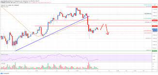 The current coinmarketcap ranking is #1, with a live market cap of $1,030,614,783,503 usd. Bitcoin Price Analysis Btc Could Extend Losses Unless It Clears 10750 Bitcoin Live Bitcoin Price Bitcoin