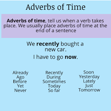 Students begin by writing adverbs of time from a box on a timeline, assuming the time now is 12 p.m. What Are Adverbs Of Time Duotrainin